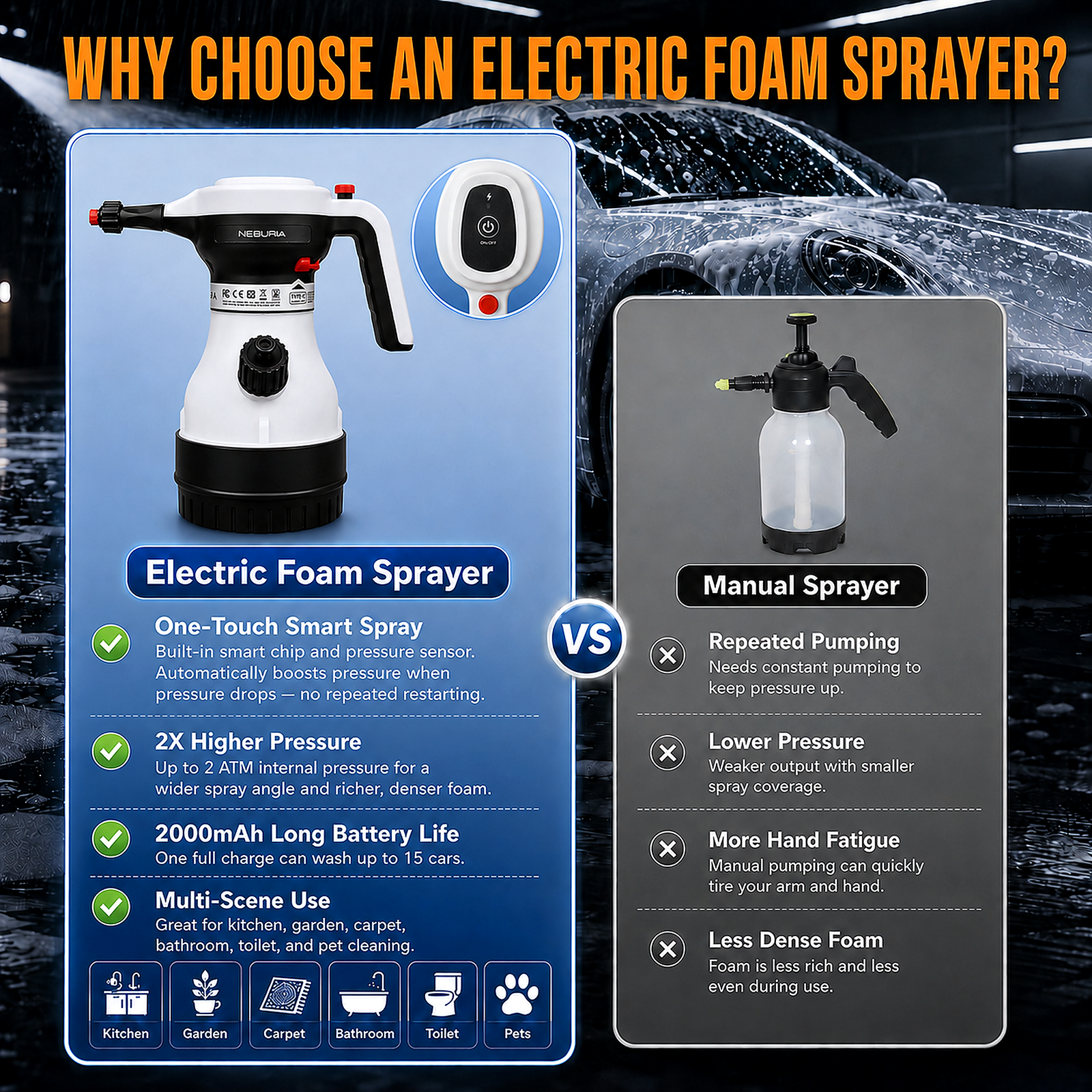 NEBURIA Gen 2 Electric Foam Sprayer