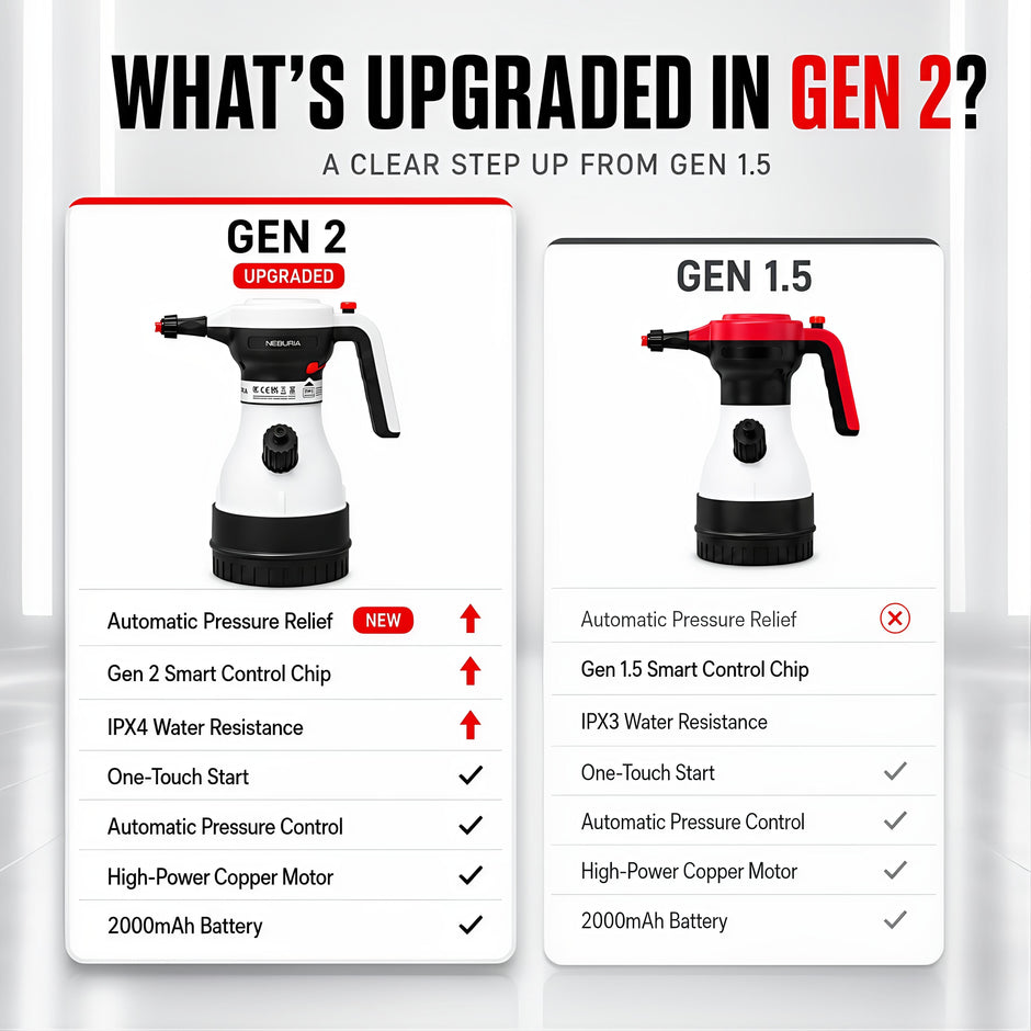 Neburia Gen 2 Electric Foam Sprayer