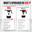 Neburia Gen 2 Electric Foam Sprayer